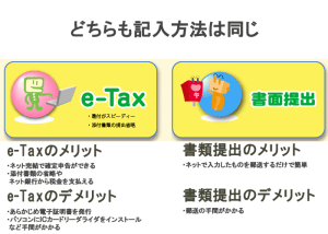 e-Taxと書面提出の選択画面